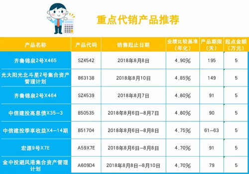 P2P投資出現問題，如何應對與尋求專業咨詢