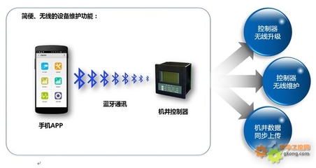 智慧農業新篇章 唐山平升電子技術開發的機井灌溉控制器解決方案